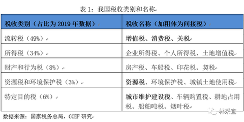 林采宜視角 降低制造業(yè)增值稅恰逢其時，環(huán)境保護專用設備制造迎新機